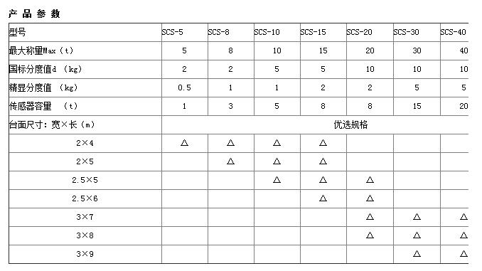 移動式電子汽車衡參數(shù)